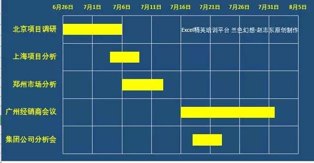 如何用excel制作网络进度计划图（公司项目进度图）(1)