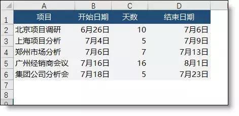 如何用excel制作网络进度计划图（公司项目进度图）(2)