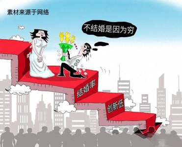 ​当下社会结婚率跟出生率为何持续走低,是何种原因导致的