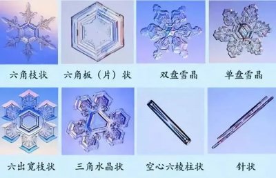 ​下雪啦，雪花的形状了解下