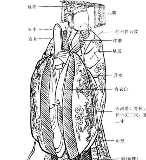 除服和成服是什么意思