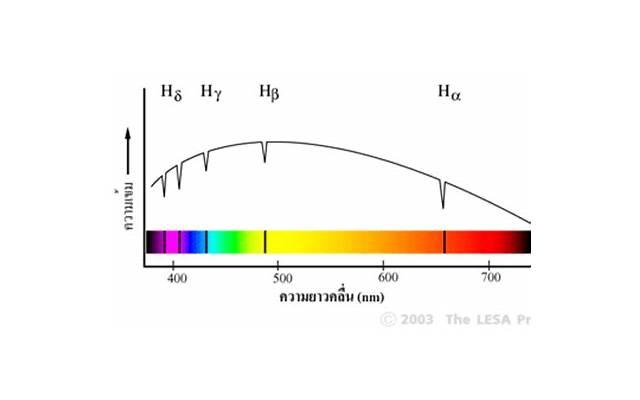 俗话说一朝被蛇咬