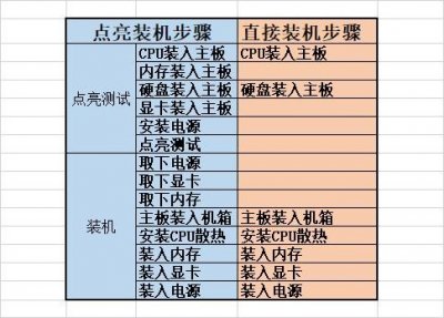 ​史上最全的装机教程（小白装机全记录）