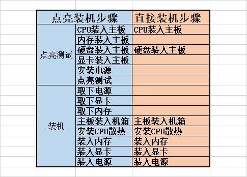 史上最全的装机教程（小白装机全记录）(1)