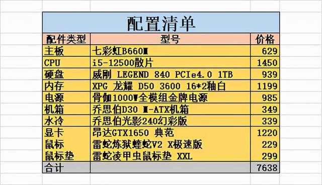 史上最全的装机教程（小白装机全记录）(2)