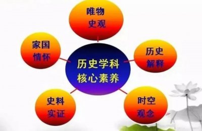 ​要学好历史，必须得了解历史学科五大核心素养