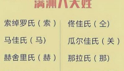 ​满族八大姓氏分离改成了什么汉姓：佟闭马索赫富那郎