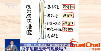​2025年已进入厄尔尼诺状态，极端天气的出现警惕高温杀手“热射病”