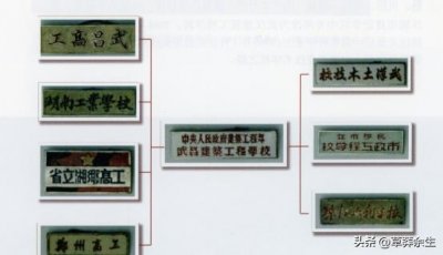 ​原武汉城市建设学院简史，最早可追溯到1898年的湖北工艺学堂