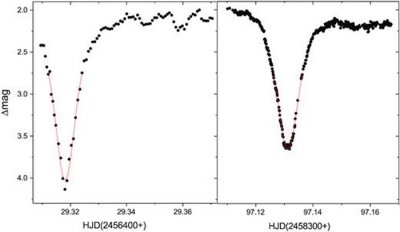 ​英国《皇家天文学会月刊》：天鹰座长周期类新星或将直接爆发