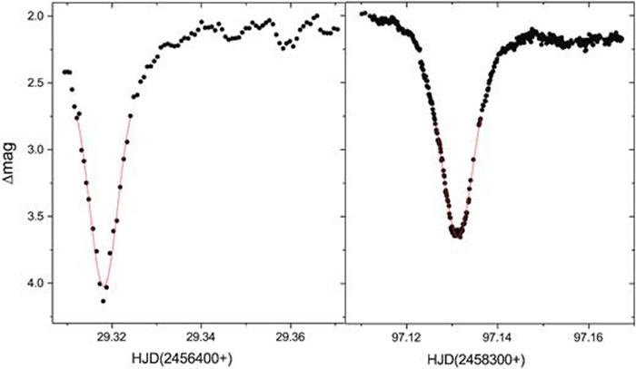英国《皇家天文学会月刊》：天鹰座长周期类新星或将直接爆发