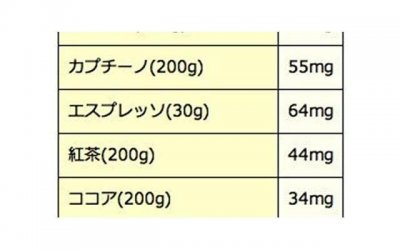 ​牙膏自制伟哥是否对人有害？
