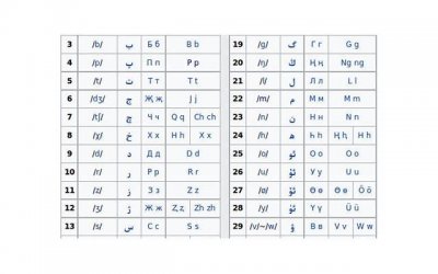 ​揭秘脾虚痰湿突出症状 分辨脾虚痰湿的六大特征