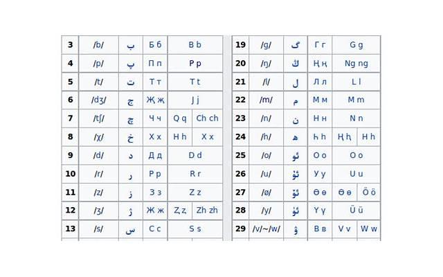 揭秘脾虚痰湿突出症状 分辨脾虚痰湿的六大特征