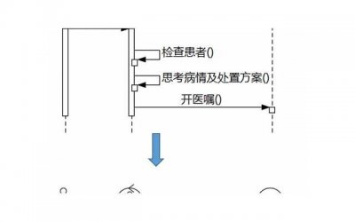 ​爱情到了尽头？教你三招判断是否该放手