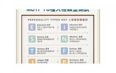 ​mbti各字母代表的含义