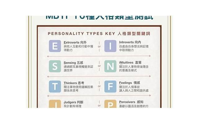 mbti各字母代表的含义