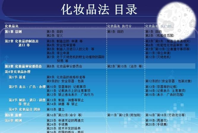 化妆品飞机托运规定容量