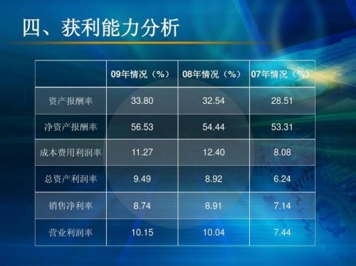 成本费用利润率计算公式(成本费用利润率多少比较合适)-第1张图片-