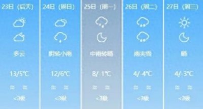 ​寒潮要来！大风+中雨、局部大雪，山东最新预报