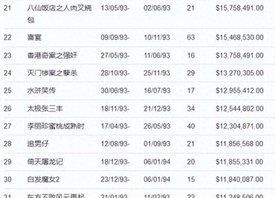 ​30年前，翁虹主演限制级电影，片中任达华变态癫狂成童年阴影