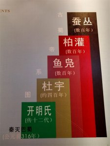 ​古蜀国的历史，四川人民必看
