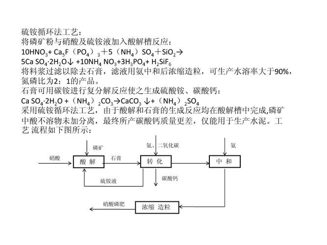 硫酸铵沉淀法的原理是什么（什么是硫酸铵沉淀法的原理）